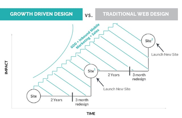 growth-driven-design-vs-traditional-.jpg